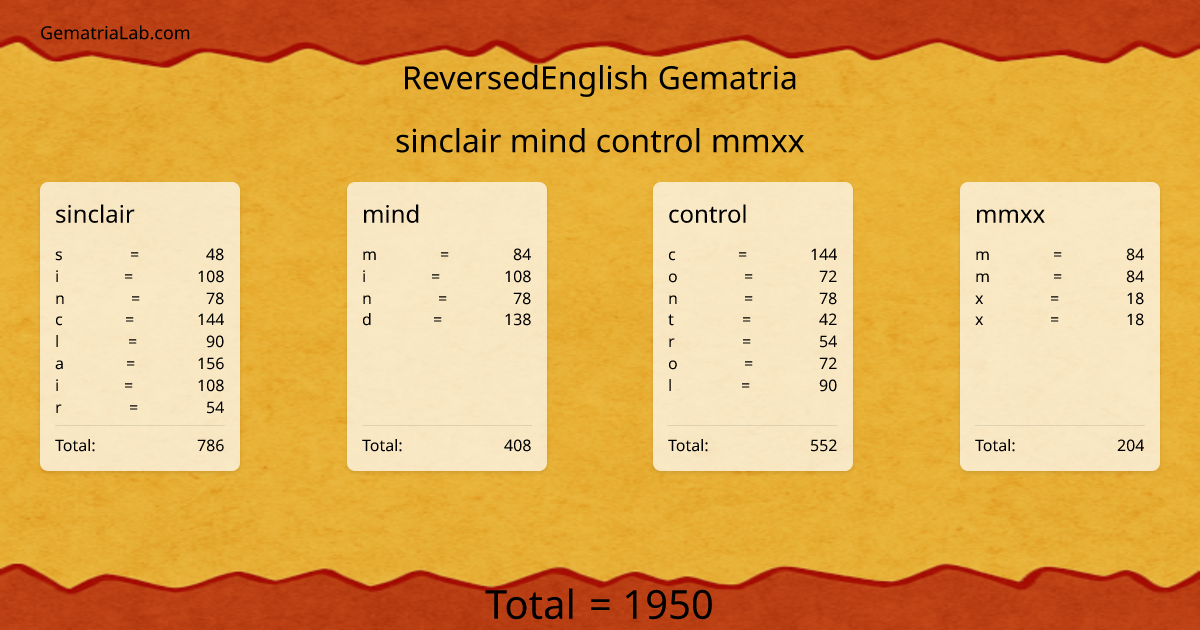 sinclair mind control mmxx in reversedEnglish Gematria